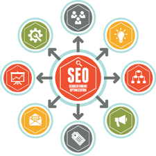 SEO and Its Role in Digital Marketing pic