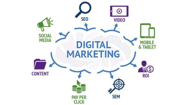 Digital Marketing stratigies