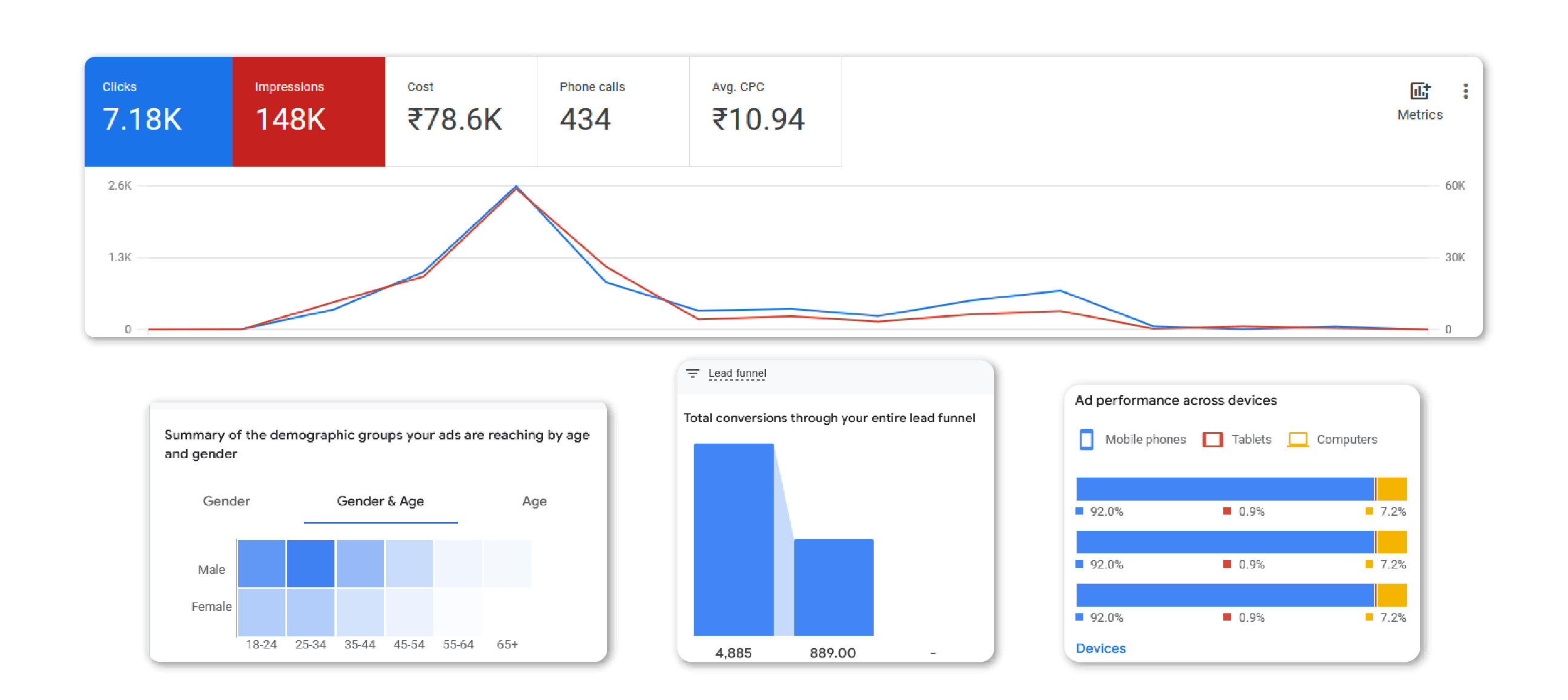 Google ad
